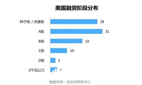如何在TokenIM 2.0中充值：详尽指南和常见问题解答