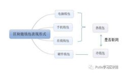 TokenIM币被盗：如何保护数