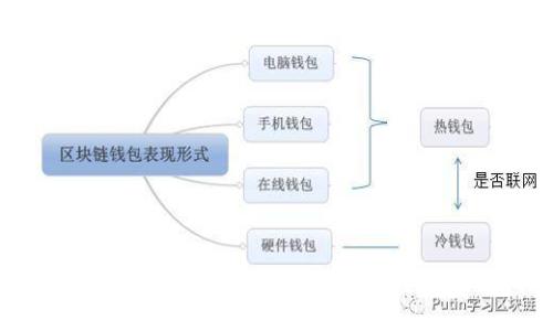 TokenIM币被盗：如何保护数字资产安全及应对措施