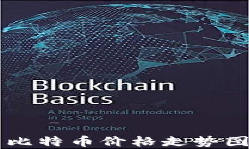 
区块链与比特币价格走势图解及分析