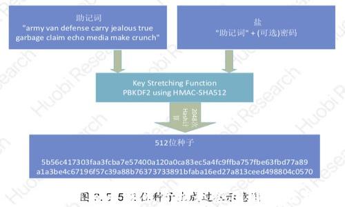 
区块链与比特币价格走势图解及分析