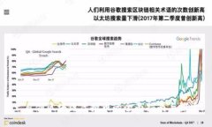 : 自创区块链虚拟币的全面