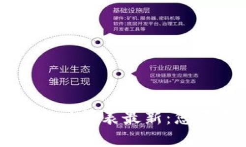 区块链直播上市时间表最新：您需要知道的一切