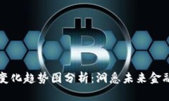 区块链最新变化趋势图分