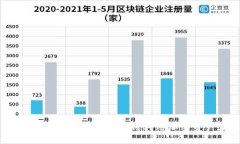 区块链数字货币贷款指南