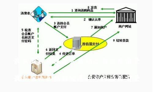 最新国内区块链发展动态与应用前景

最新国内区块链发展动态与应用前景