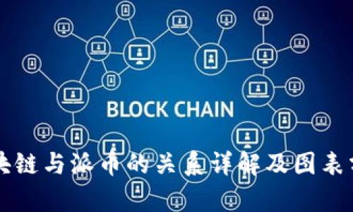 区块链与派币的关系详解及图表分析