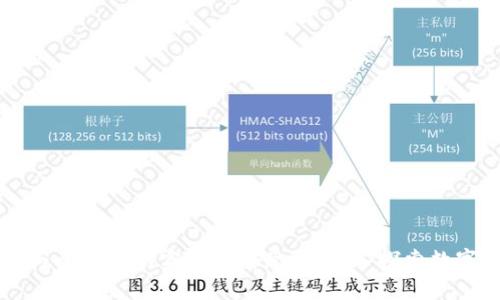 区块链技术与比特币的实验报告总结：深入探索数字货币的未来