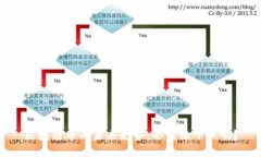 区块链币的未来走势：会