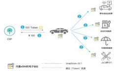 Tokenim钱包黑客事件分析：