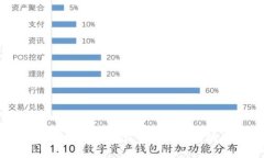 区块链最新资讯：如何识