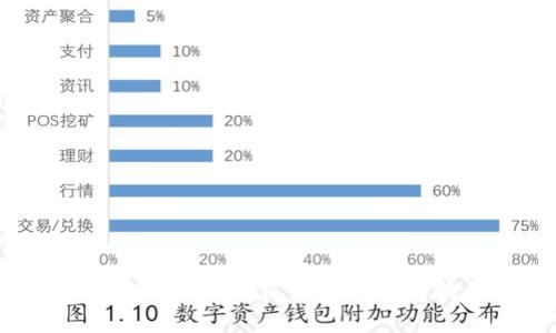 区块链最新资讯：如何识别与避免骗局视频