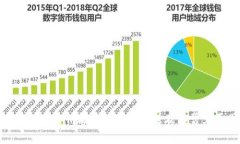 如何解决Tokenim能量不足的
