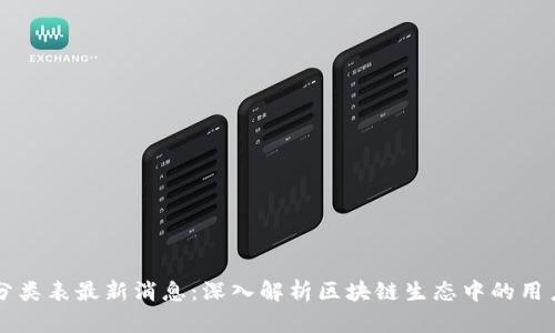 区块链用户分类表最新消息：深入解析区块链生态中的用户角色与行为