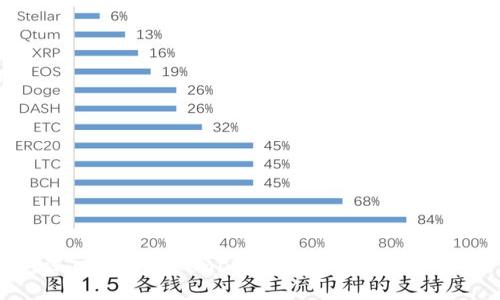 深入了解Tokenim：它的规模与影响力