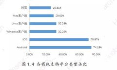庄臣区块链：最新消息与