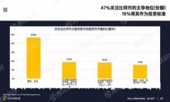 为什么提币到Tokenim：优势