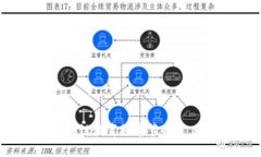 jiaoti探索最新区块链教育