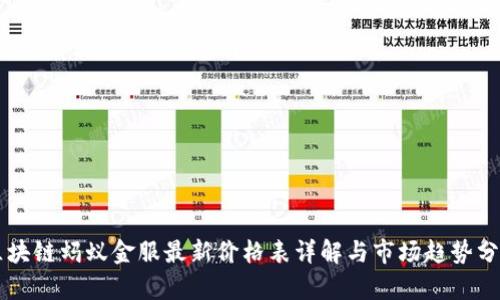 区块链蚂蚁金服最新价格表详解与市场趋势分析