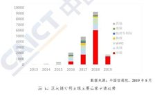 量子区块链币价格分析与