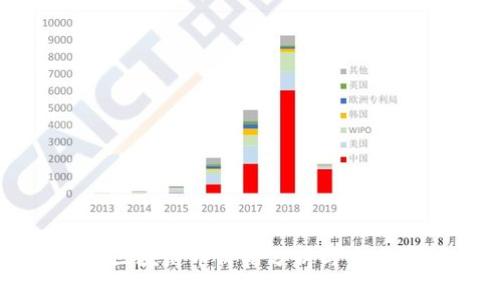 量子区块链币价格分析与未来预测