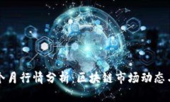 柚子币一个月行情分析：