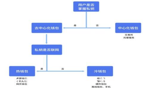 : 了解Tokenim钱包：以太坊用户投资与管理的最佳选择