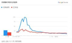 深入了解Vpay币区块链浏览