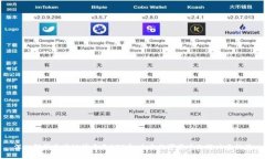深入解析区块链技术与B