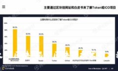 火币火链区块：揭开区块