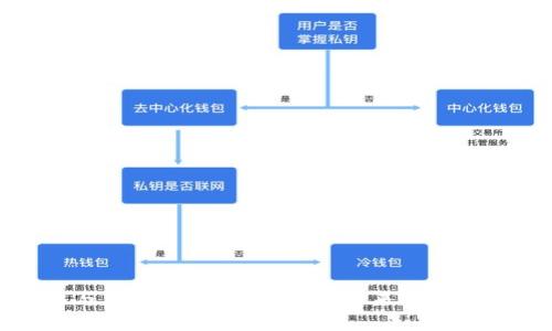 数字人民币与区块链技术的结合：未来金融的创新与挑战