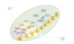  深入解析Tokenim滑点及其对