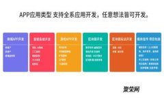 ziaoti如何将Tokenim转换为