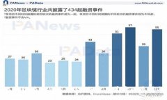 无币区块链为什么这么火