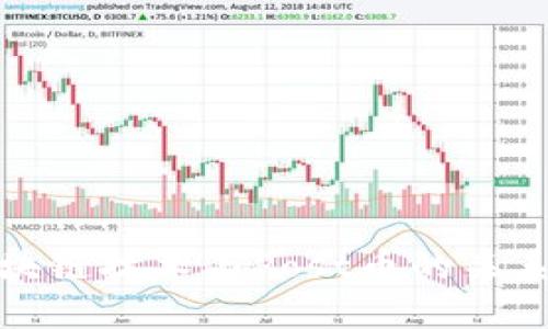 : 区块链技术与Post币的关系解析
