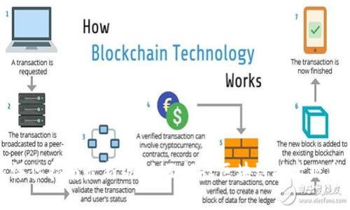 区块链全球评估指南最新版：全面解读区块链技术现状与未来趋势