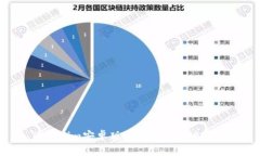 Tokenim安卓版官方网站信息