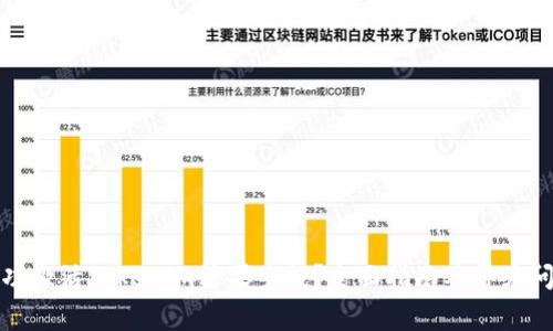如何成功激活Tokenim糖果空投？全面指南及常见问题解答