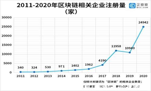 
区块链币的升值潜力分析：投资者必读指南