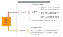 USDT提现到Tokenim钱包的全面