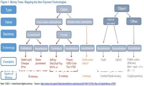 : Tokenim钱包支持的数字货币种类及使用指南