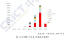 区块链币种概述：从比特