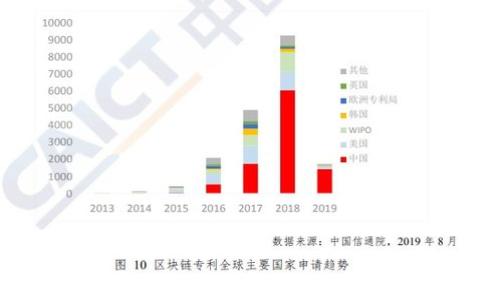 

区块链币种概述：从比特币到以太坊的全景探讨