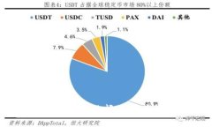 如何解决Tokenim地址无效问