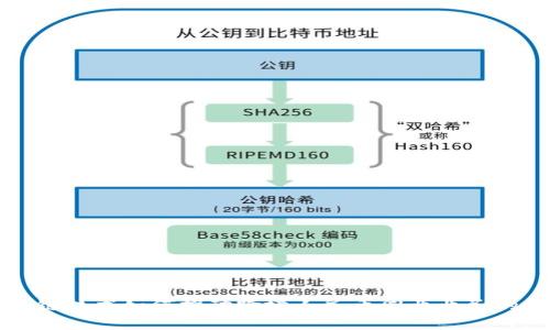 区块链技术如何推动跨境人民币同业业务的发展
