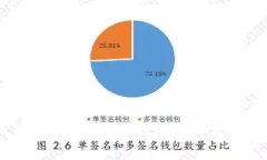 深入解析Tokenim收益模式及其投资潜力