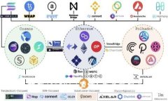 USDT可以放到Tokenim里吗？全面解析与投资策略