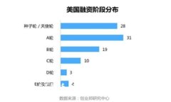 探索51得币：区块链的未来