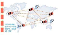 思考一个的，放进