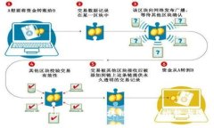 COBOWallet与Tokenim：区块链钱包的比较与选择指南